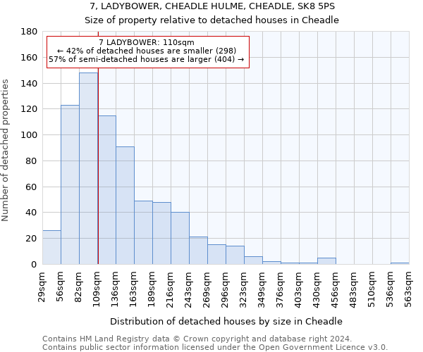 7, LADYBOWER, CHEADLE HULME, CHEADLE, SK8 5PS: Size of property relative to detached houses in Cheadle