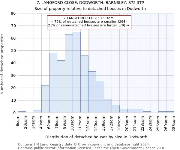 7, LANGFORD CLOSE, DODWORTH, BARNSLEY, S75 3TP: Size of property relative to detached houses in Dodworth