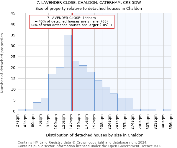 7, LAVENDER CLOSE, CHALDON, CATERHAM, CR3 5DW: Size of property relative to detached houses in Chaldon