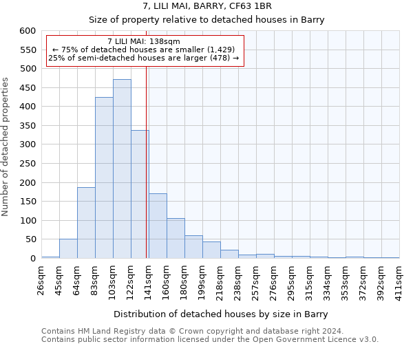 7, LILI MAI, BARRY, CF63 1BR: Size of property relative to detached houses in Barry