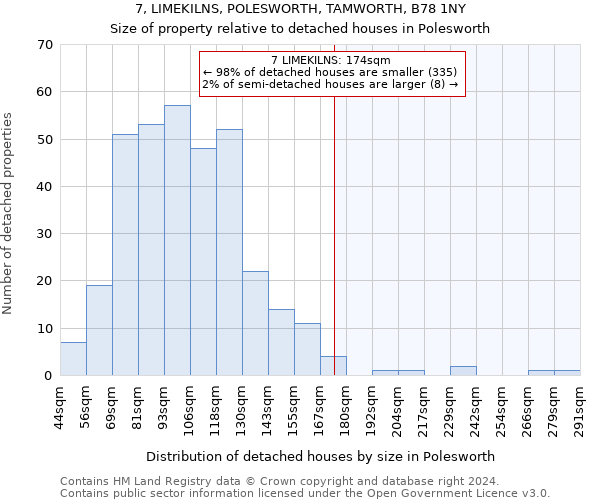 7, LIMEKILNS, POLESWORTH, TAMWORTH, B78 1NY: Size of property relative to detached houses in Polesworth