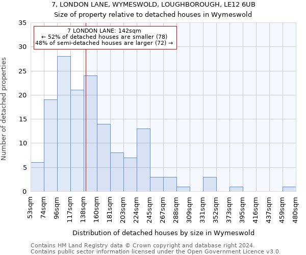 7, LONDON LANE, WYMESWOLD, LOUGHBOROUGH, LE12 6UB: Size of property relative to detached houses in Wymeswold