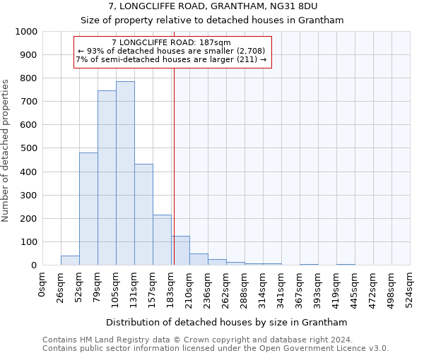 7, LONGCLIFFE ROAD, GRANTHAM, NG31 8DU: Size of property relative to detached houses in Grantham