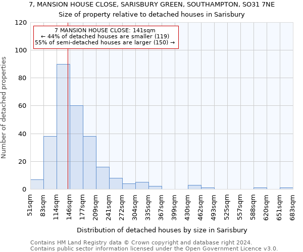 7, MANSION HOUSE CLOSE, SARISBURY GREEN, SOUTHAMPTON, SO31 7NE: Size of property relative to detached houses in Sarisbury