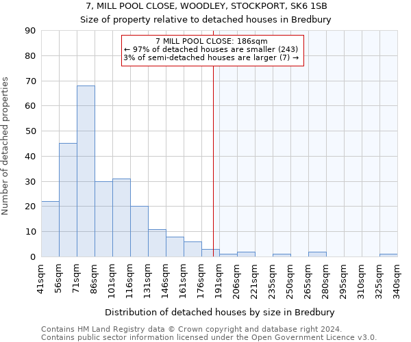 7, MILL POOL CLOSE, WOODLEY, STOCKPORT, SK6 1SB: Size of property relative to detached houses in Bredbury