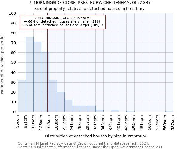 7, MORNINGSIDE CLOSE, PRESTBURY, CHELTENHAM, GL52 3BY: Size of property relative to detached houses in Prestbury