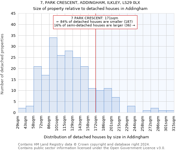 7, PARK CRESCENT, ADDINGHAM, ILKLEY, LS29 0LX: Size of property relative to detached houses in Addingham