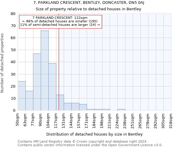 7, PARKLAND CRESCENT, BENTLEY, DONCASTER, DN5 0AJ: Size of property relative to detached houses in Bentley