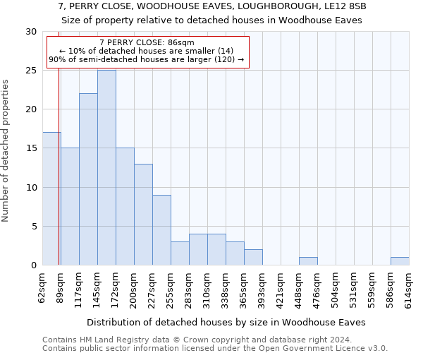 7, PERRY CLOSE, WOODHOUSE EAVES, LOUGHBOROUGH, LE12 8SB: Size of property relative to detached houses in Woodhouse Eaves