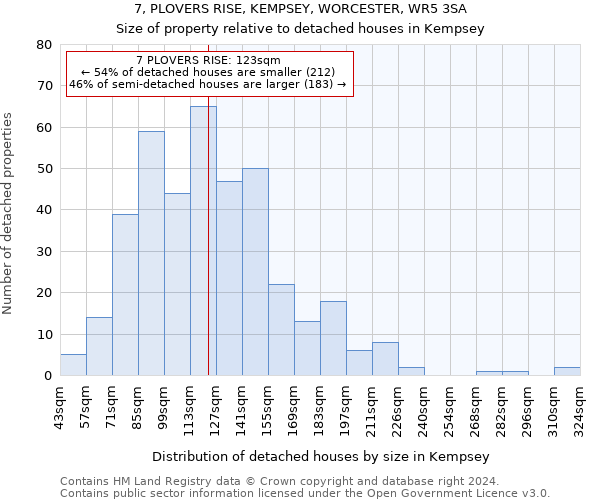 7, PLOVERS RISE, KEMPSEY, WORCESTER, WR5 3SA: Size of property relative to detached houses in Kempsey