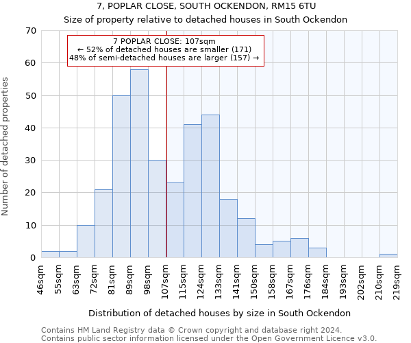 7, POPLAR CLOSE, SOUTH OCKENDON, RM15 6TU: Size of property relative to detached houses in South Ockendon