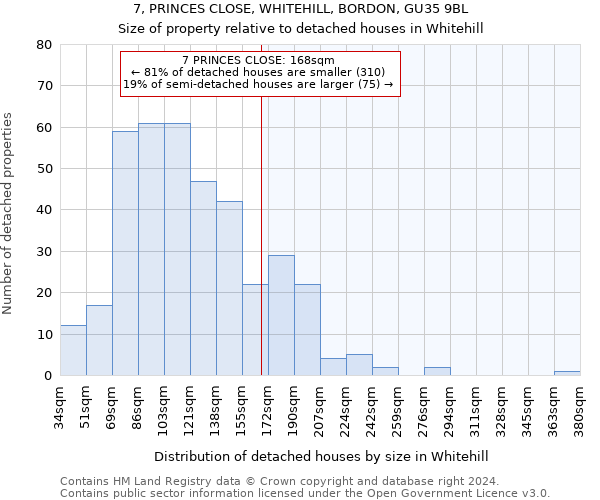 7, PRINCES CLOSE, WHITEHILL, BORDON, GU35 9BL: Size of property relative to detached houses in Whitehill