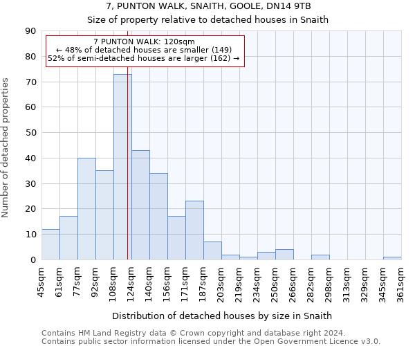 7, PUNTON WALK, SNAITH, GOOLE, DN14 9TB: Size of property relative to detached houses in Snaith