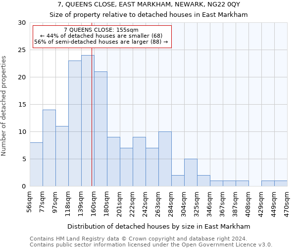 7, QUEENS CLOSE, EAST MARKHAM, NEWARK, NG22 0QY: Size of property relative to detached houses in East Markham