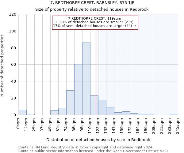 7, REDTHORPE CREST, BARNSLEY, S75 1JE: Size of property relative to detached houses in Redbrook