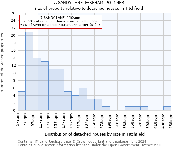 7, SANDY LANE, FAREHAM, PO14 4ER: Size of property relative to detached houses in Titchfield