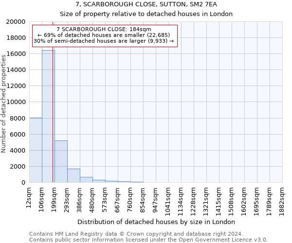 7, SCARBOROUGH CLOSE, SUTTON, SM2 7EA: Size of property relative to detached houses in London