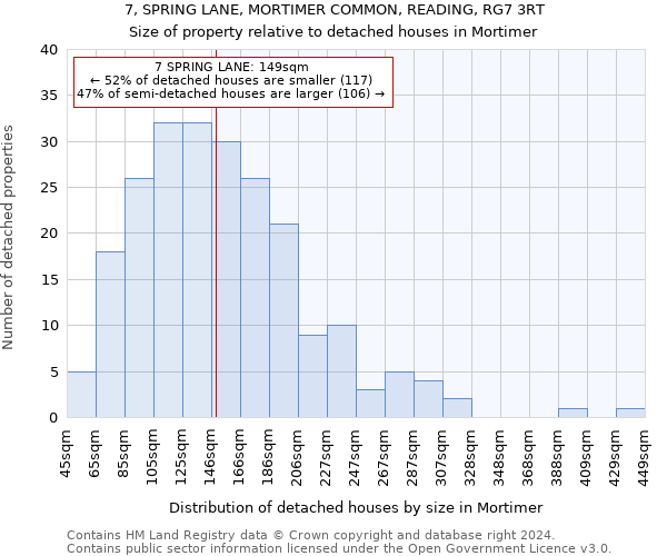 7, SPRING LANE, MORTIMER COMMON, READING, RG7 3RT: Size of property relative to detached houses in Mortimer