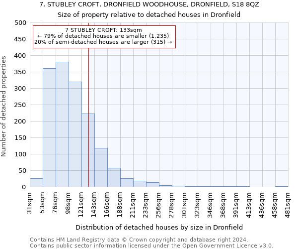 7, STUBLEY CROFT, DRONFIELD WOODHOUSE, DRONFIELD, S18 8QZ: Size of property relative to detached houses in Dronfield