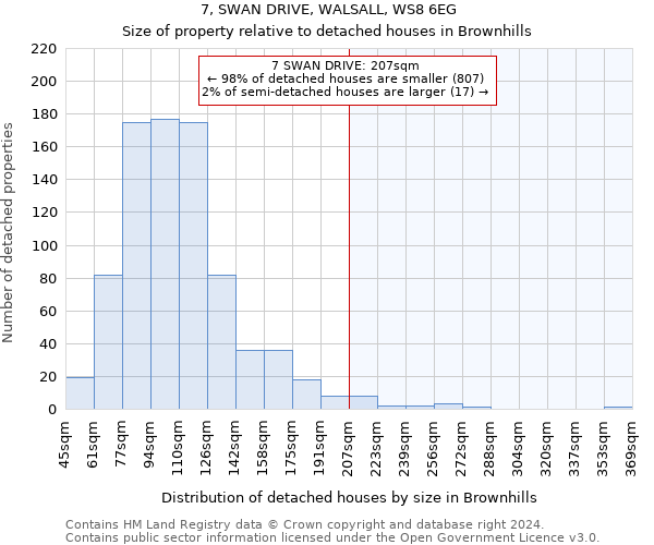 7, SWAN DRIVE, WALSALL, WS8 6EG: Size of property relative to detached houses in Brownhills