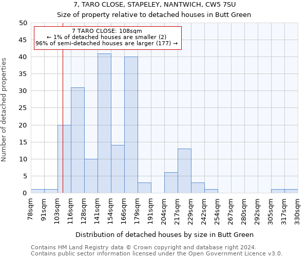 7, TARO CLOSE, STAPELEY, NANTWICH, CW5 7SU: Size of property relative to detached houses in Butt Green