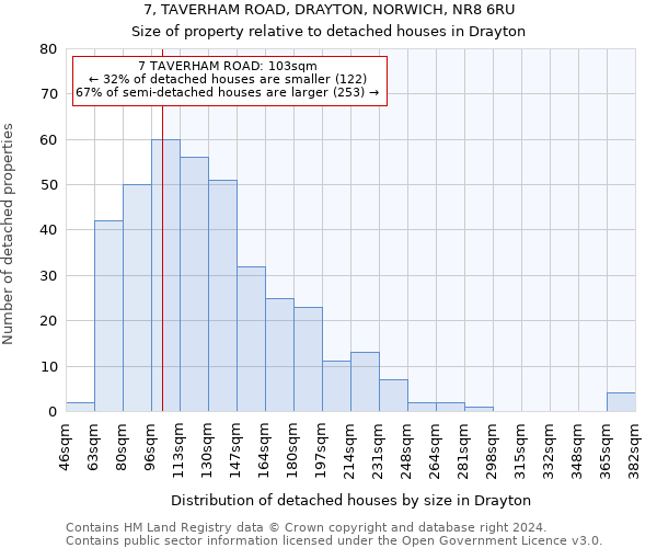 7, TAVERHAM ROAD, DRAYTON, NORWICH, NR8 6RU: Size of property relative to detached houses in Drayton