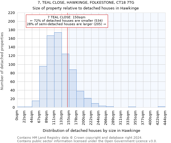 7, TEAL CLOSE, HAWKINGE, FOLKESTONE, CT18 7TG: Size of property relative to detached houses in Hawkinge