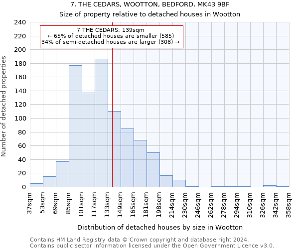 7, THE CEDARS, WOOTTON, BEDFORD, MK43 9BF: Size of property relative to detached houses in Wootton