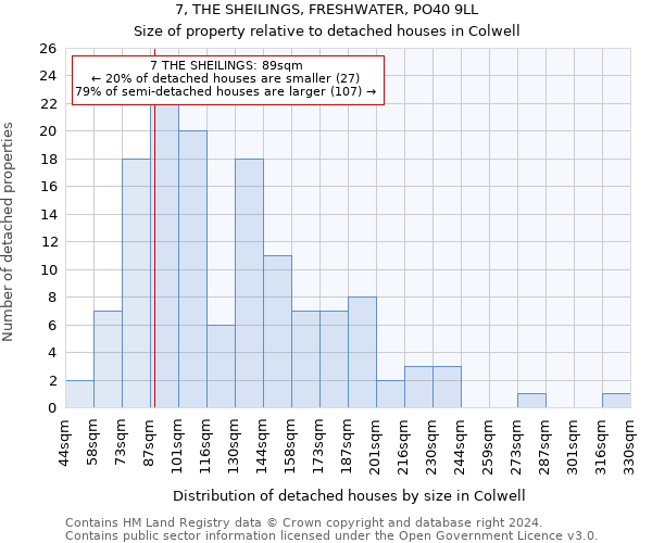 7, THE SHEILINGS, FRESHWATER, PO40 9LL: Size of property relative to detached houses in Colwell