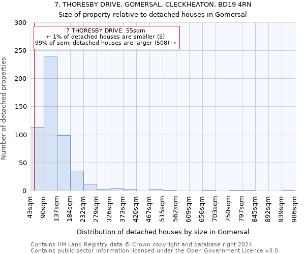 7, THORESBY DRIVE, GOMERSAL, CLECKHEATON, BD19 4RN: Size of property relative to detached houses in Gomersal