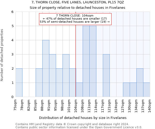 7, THORN CLOSE, FIVE LANES, LAUNCESTON, PL15 7QZ: Size of property relative to detached houses in Fivelanes