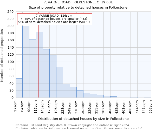 7, VARNE ROAD, FOLKESTONE, CT19 6BE: Size of property relative to detached houses in Folkestone