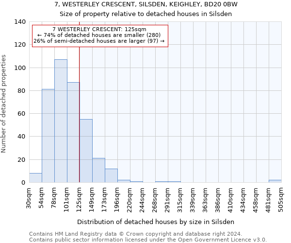 7, WESTERLEY CRESCENT, SILSDEN, KEIGHLEY, BD20 0BW: Size of property relative to detached houses in Silsden