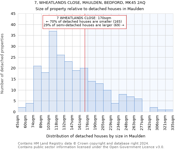 7, WHEATLANDS CLOSE, MAULDEN, BEDFORD, MK45 2AQ: Size of property relative to detached houses in Maulden