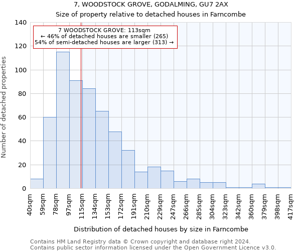 7, WOODSTOCK GROVE, GODALMING, GU7 2AX: Size of property relative to detached houses in Farncombe