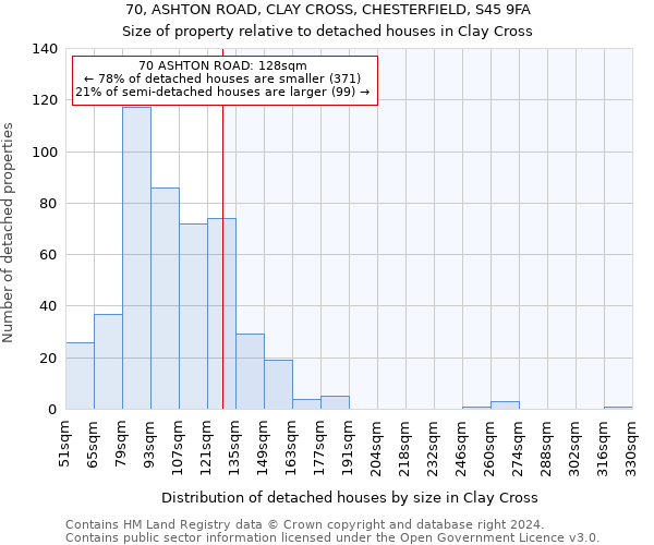 70, ASHTON ROAD, CLAY CROSS, CHESTERFIELD, S45 9FA: Size of property relative to detached houses in Clay Cross