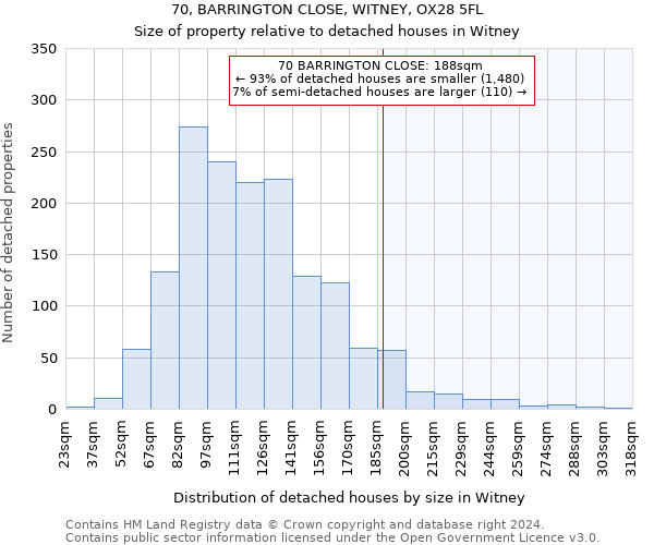 70, BARRINGTON CLOSE, WITNEY, OX28 5FL: Size of property relative to detached houses in Witney