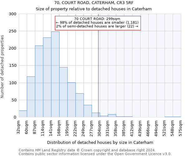 70, COURT ROAD, CATERHAM, CR3 5RF: Size of property relative to detached houses in Caterham