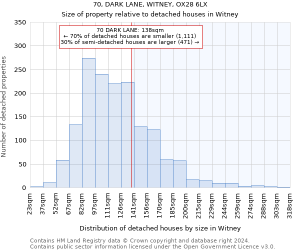 70, DARK LANE, WITNEY, OX28 6LX: Size of property relative to detached houses in Witney