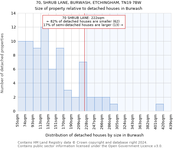 70, SHRUB LANE, BURWASH, ETCHINGHAM, TN19 7BW: Size of property relative to detached houses in Burwash