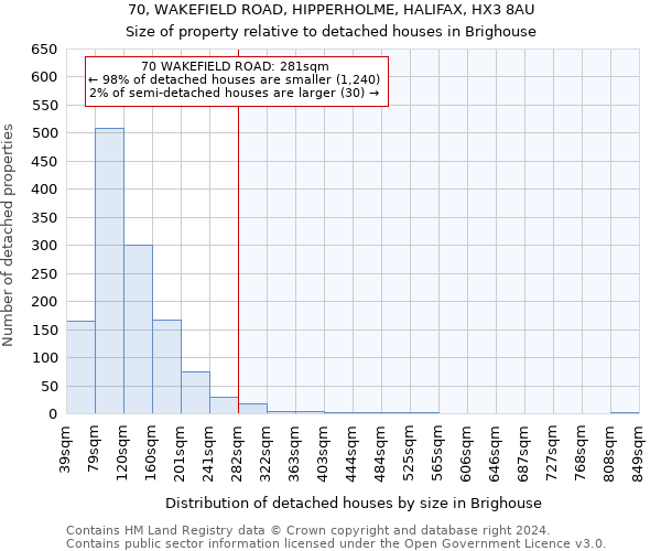 70, WAKEFIELD ROAD, HIPPERHOLME, HALIFAX, HX3 8AU: Size of property relative to detached houses in Brighouse