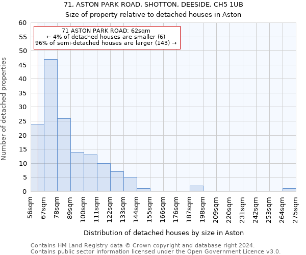 71, ASTON PARK ROAD, SHOTTON, DEESIDE, CH5 1UB: Size of property relative to detached houses in Aston