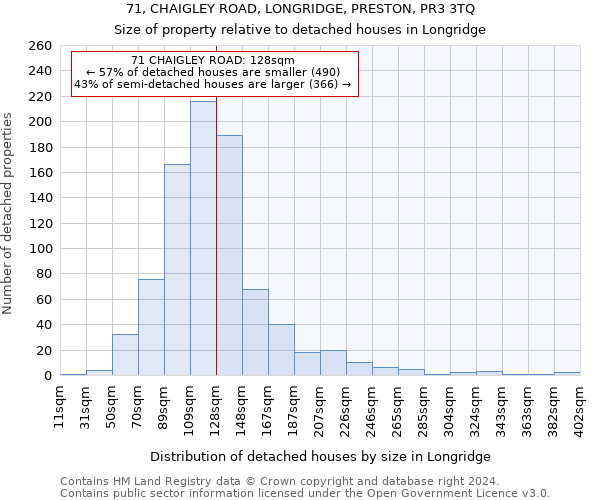 71, CHAIGLEY ROAD, LONGRIDGE, PRESTON, PR3 3TQ: Size of property relative to detached houses in Longridge