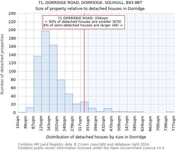 71, DORRIDGE ROAD, DORRIDGE, SOLIHULL, B93 8BT: Size of property relative to detached houses in Dorridge