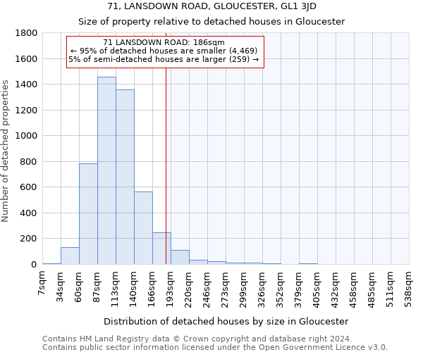 71, LANSDOWN ROAD, GLOUCESTER, GL1 3JD: Size of property relative to detached houses in Gloucester