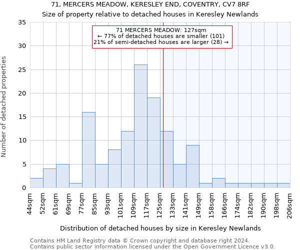 71, MERCERS MEADOW, KERESLEY END, COVENTRY, CV7 8RF: Size of property relative to detached houses in Keresley Newlands