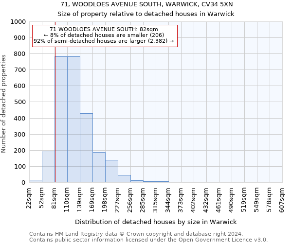 71, WOODLOES AVENUE SOUTH, WARWICK, CV34 5XN: Size of property relative to detached houses in Warwick