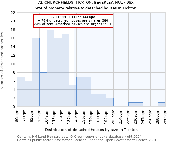 72, CHURCHFIELDS, TICKTON, BEVERLEY, HU17 9SX: Size of property relative to detached houses in Tickton