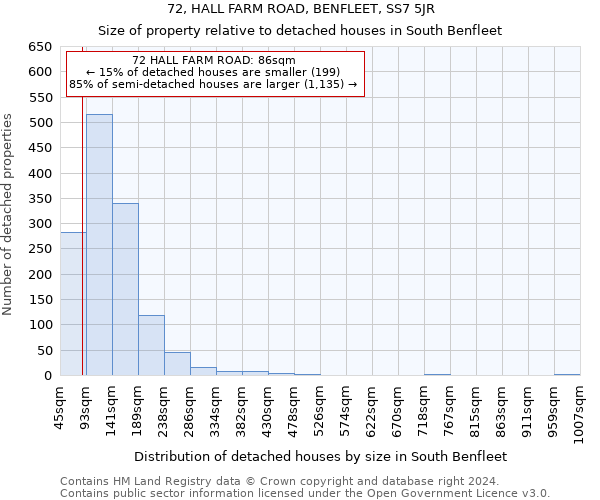 72, HALL FARM ROAD, BENFLEET, SS7 5JR: Size of property relative to detached houses in South Benfleet