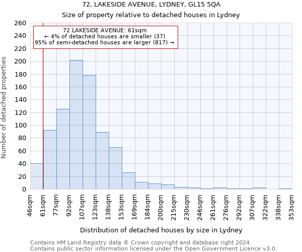 72, LAKESIDE AVENUE, LYDNEY, GL15 5QA: Size of property relative to detached houses in Lydney